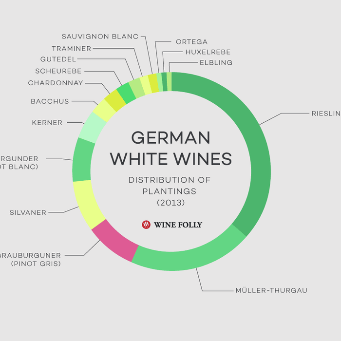 Insane Price Reduction on German Wines